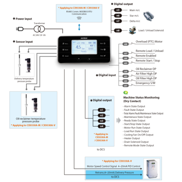 dotech-board-controller